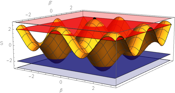 QUANTUMLAB Bells ulighed