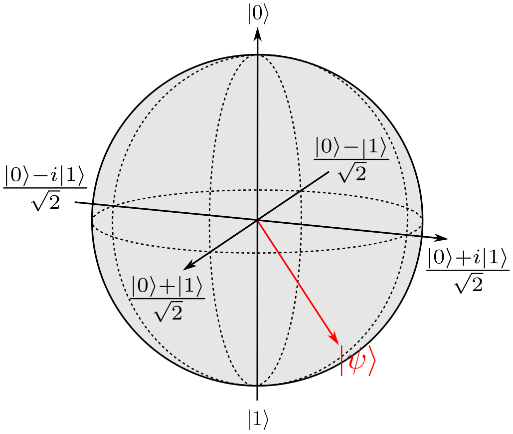 QUANTUMLAB Kvantetilstande