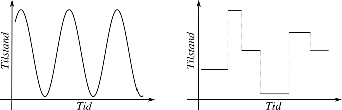 QUANTUMLAB 