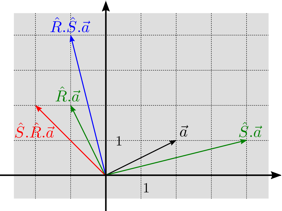 QUANTUMLAB Observable