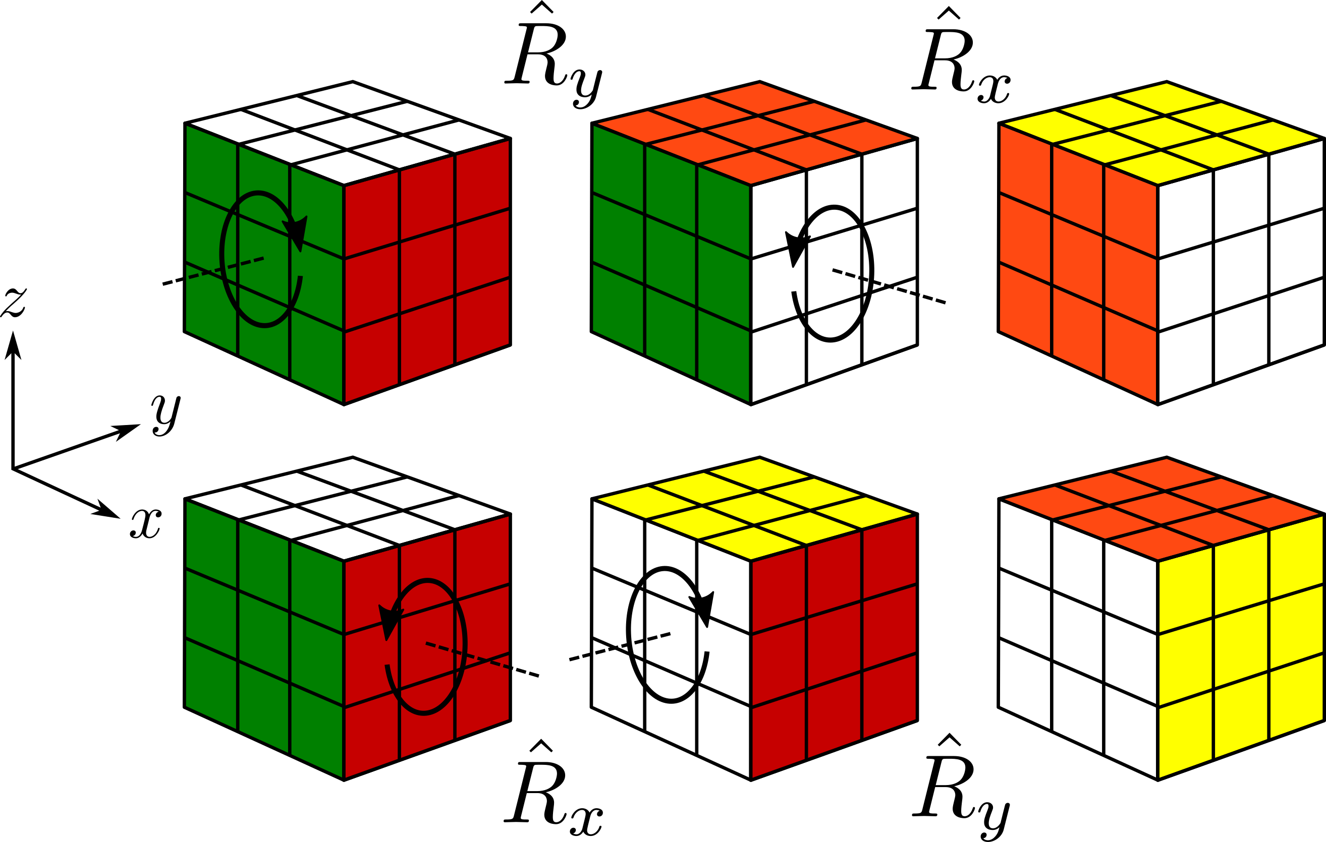 QUANTUMLAB Observable