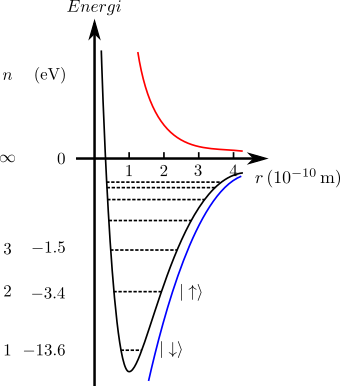 QUANTUMLAB Kvantetilstande